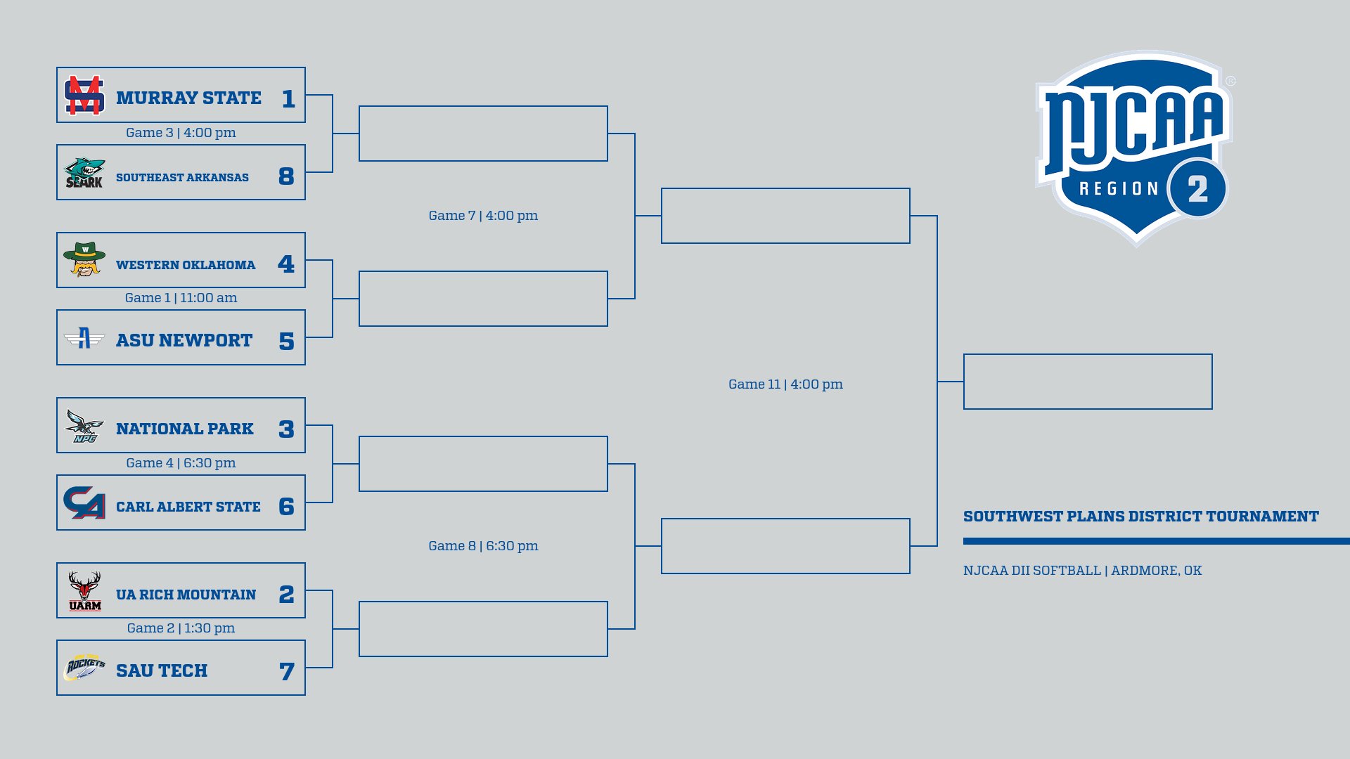 Southwest Plains District Tournament Preview